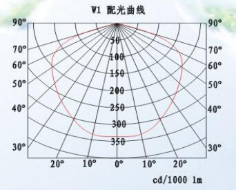 SNE237 LED(yng)